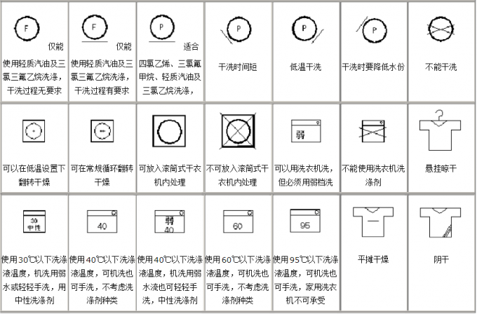 洗涤标志图案说明