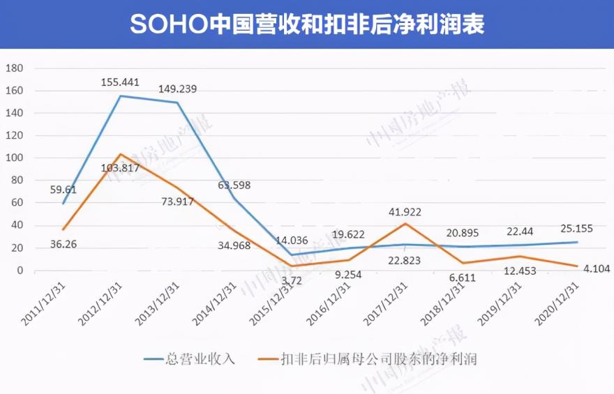 潘石屹的房地产公司叫什么名字