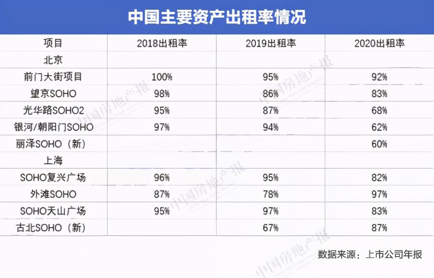 潘石屹的房地产公司叫什么名字