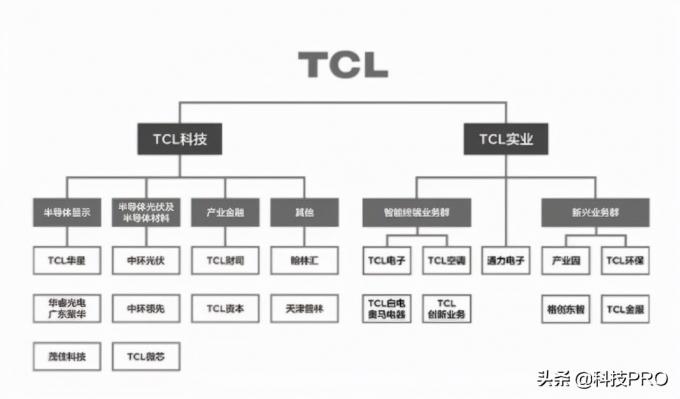 tcl是哪个国家的品牌