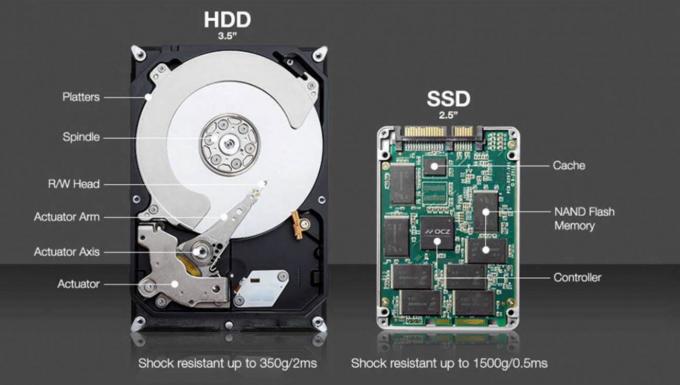 固态硬盘和机械硬盘区别哪个好，固态机械硬盘有什么区别