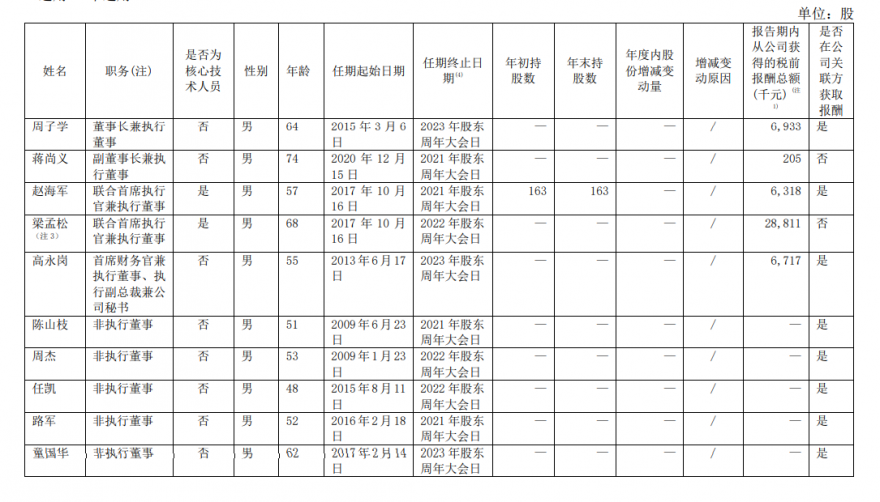 中芯国际是国企吗