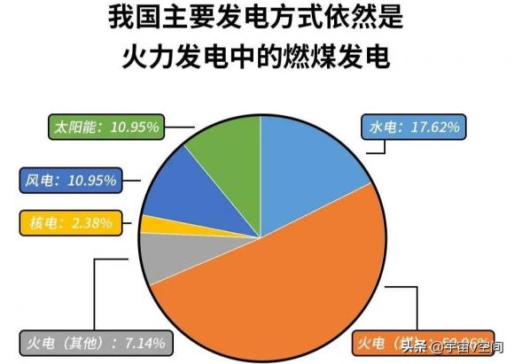 国家为何要进行限电令？国家为什么限电