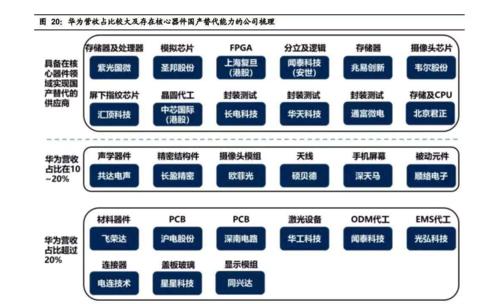 华为的企业性质类型