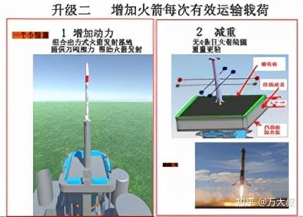 中国有没有掌握火箭回收技术
