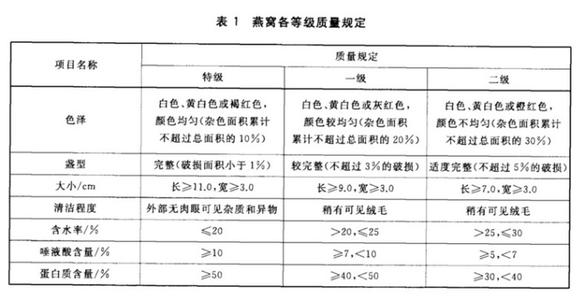 智商分数等级