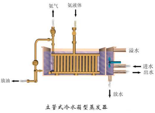 氨气做制冷剂的原因