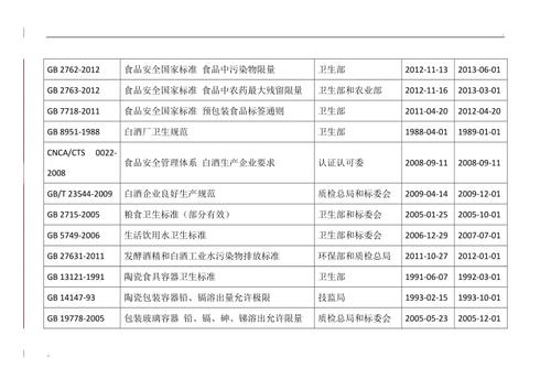 固态发酵白酒执行标准